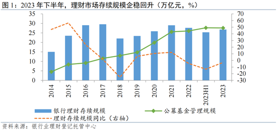 当前市场环境下，哪几个理财产品值得关注与推荐 哪几个理财产品不错的