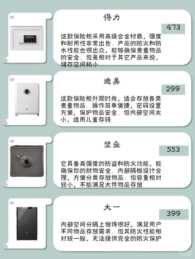 保险箱市场分析，哪种保险箱更适合您？保险箱哪种好