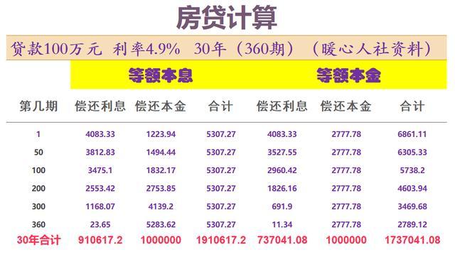 银行贷款与理财评估的深度探讨 银行贷款能否做理财评估