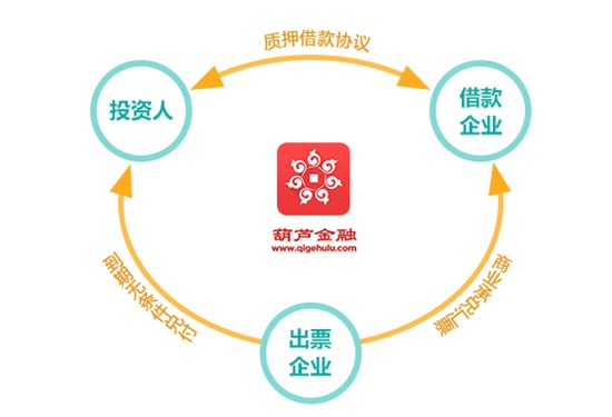 信托产品与理财产品，金融市场的双翼 信托产品和理财产品