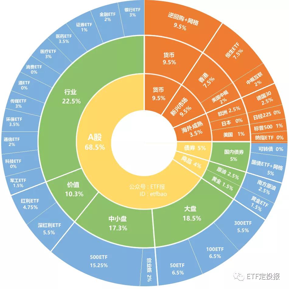 基金如何精准判断周一收盘走势 基金怎么判断周一收盘