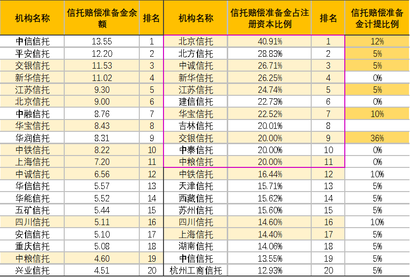 P2P机构、基金与信托机构，金融市场的多元角色 p2p机构基金信托机构