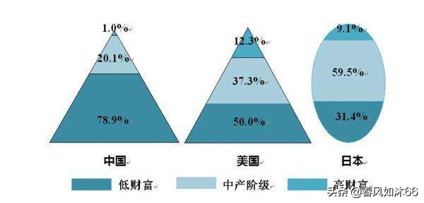 郑州理财，探寻中产阶层的财富之路 郑州理财算中产么吗