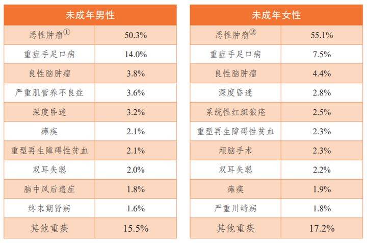 理财规划，如何确定理财购买基数 理财购买基数