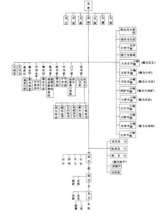 古代家族管理财产的官职及其历史演变 古代家族管理财产的官职