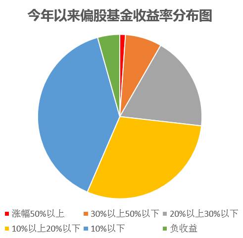 面对基金份额下跌扣完的应对策略 基金份额下跌扣完了咋办
