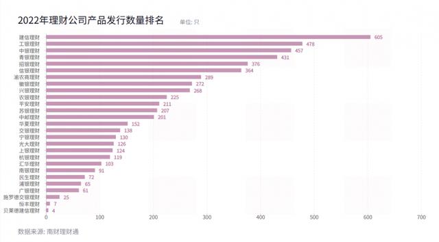 全球最好理财排行解析 最好理财排行