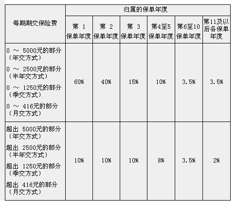 理财费用会计科目详解 理财费用计入什么科目里