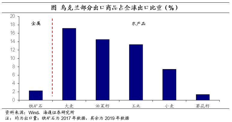 俄罗斯乌克兰冲突对基金投资影响分析 俄罗斯乌克兰对基金影响