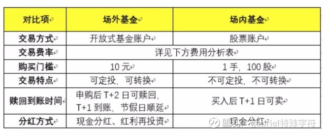 场内基金快速买入卖出法详解 场内基金快速买入卖出法