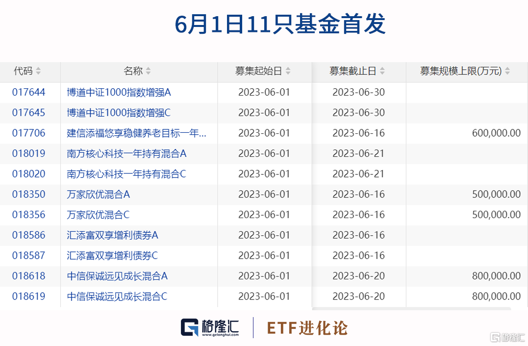 ETF基金复盘方法详解 etf基金复盘方法