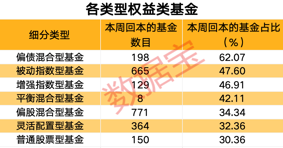 哪些基金最方便交易—全球视角下的基金交易指南 哪些基金最方便交易的
