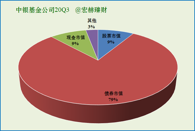 债权类基金债券占比分析 债权类基金债券占比