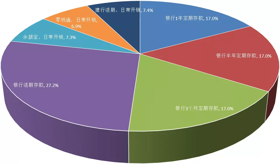 投资理财的多元化选择与策略 投资理财可以选择哪些