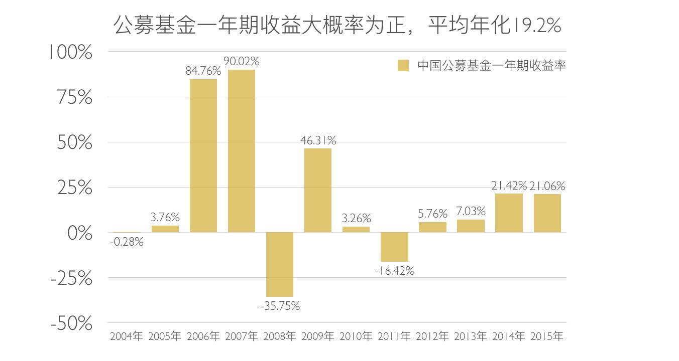 未来家庭支出理财设想 支出理财设想