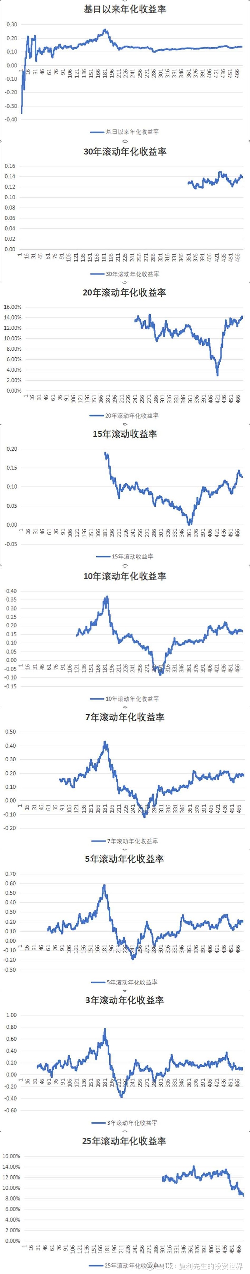 Nectar理财，全球金融新趋势下的智慧选择 nectar理财