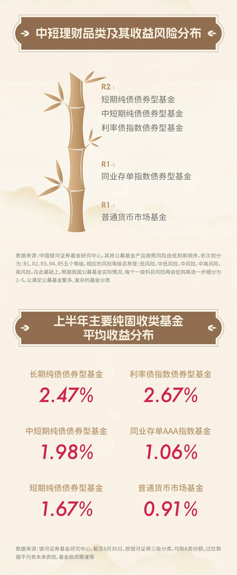中值基金与银行理财，稳健投资的新选择 中值基金银行理财