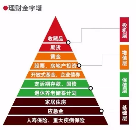 投资价值之巅，解析当前市场最受青睐的理财产品 投资价值最高的理财产品
