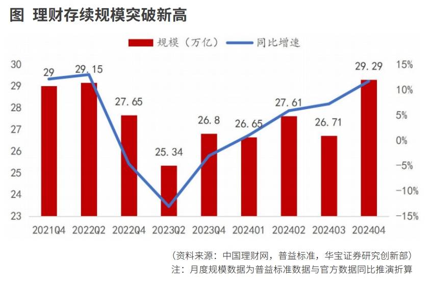 最新理财规模，全球趋势与展望 最新理财规模