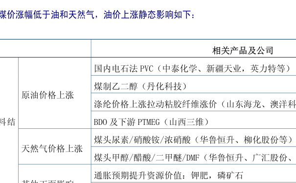 162102基金，市场动态与全球视野 162102基金