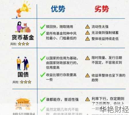 银行理财与券商理财，如何选择适合自己的投资方式 银行理财还是券商理财