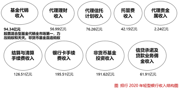 天津理财存款，财富管理与现代金融的融合 天津理财存款