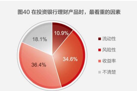 链家理财，如何合理利用平台进行理财 链家理财怎么理财