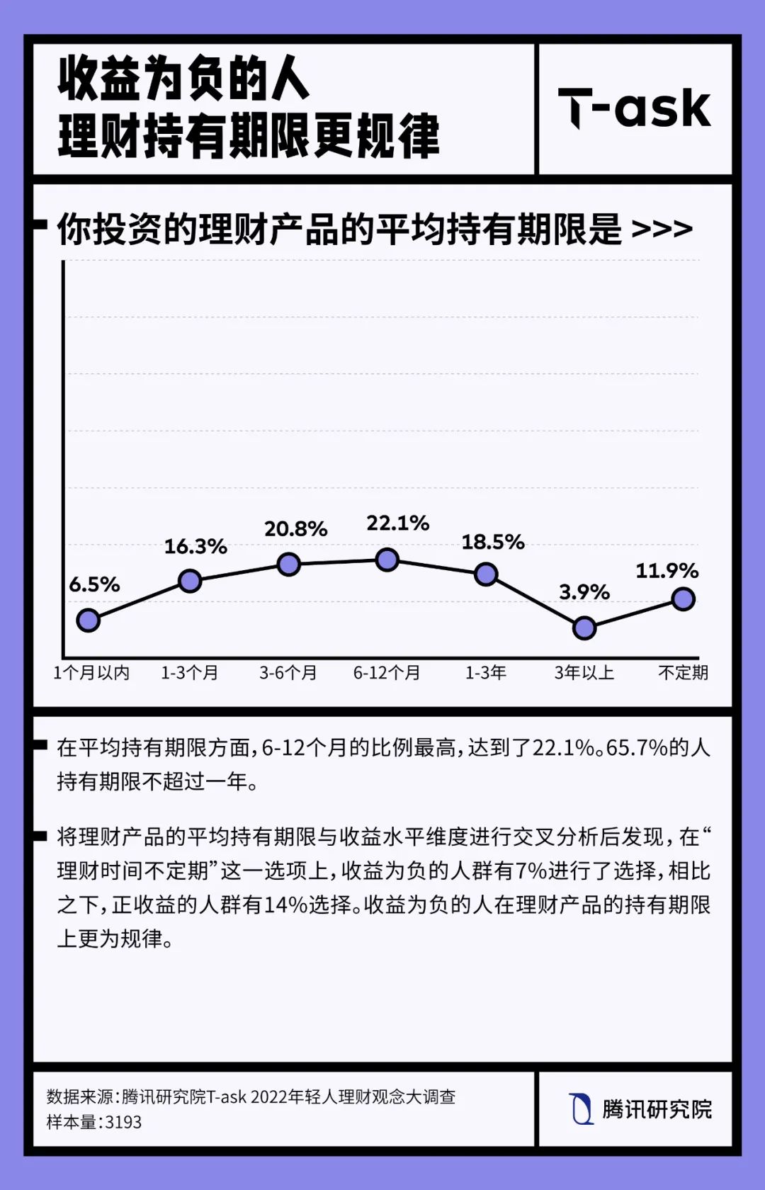 个人理财调查表与现代理财观念的探索 个人理财调查表
