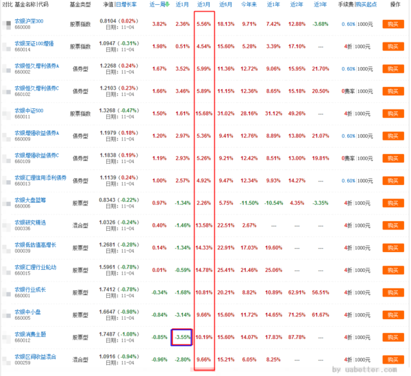 腾讯理财通赎回周期详解 腾讯理财通多久能赎回