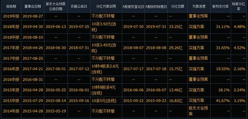 基金中签几率，如何提高投资成功率？基金中签几率高不高