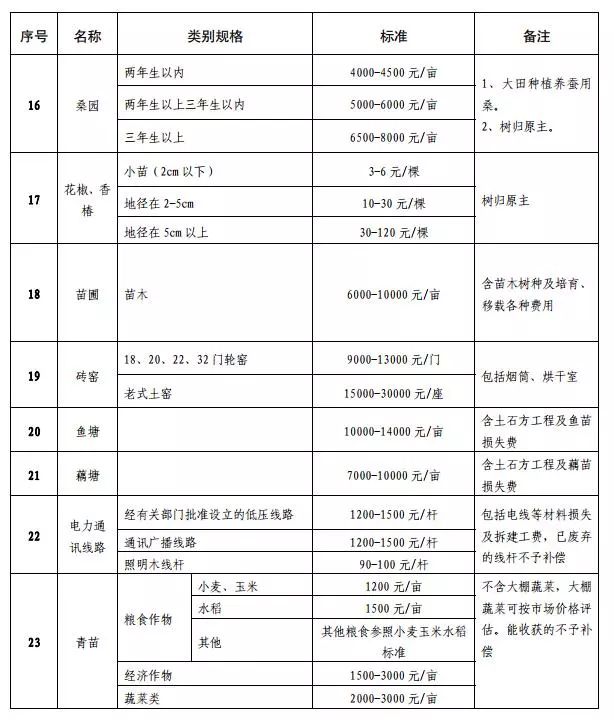 征地拆迁资金办理财务决算的重要性与实施策略 征地拆迁资金办理财务决算