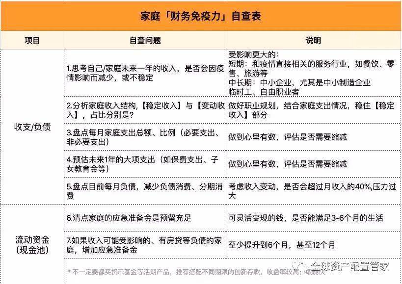 月光族如何选择合适的理财方式 月光族用什么理财方式好
