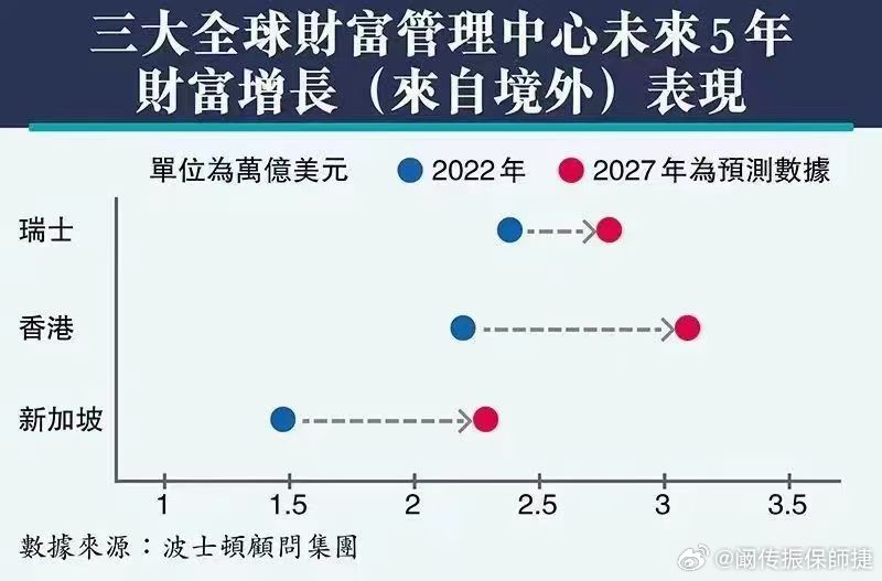 WBW国际理财，全球视野下的财富管理新篇章 wbw国际理财