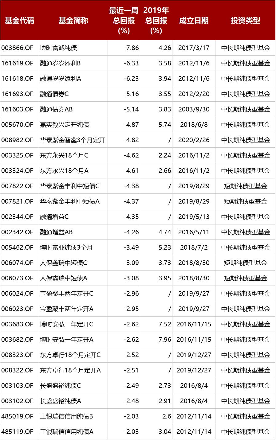 纯债债券理财，稳健投资的新选择 纯债债券理财