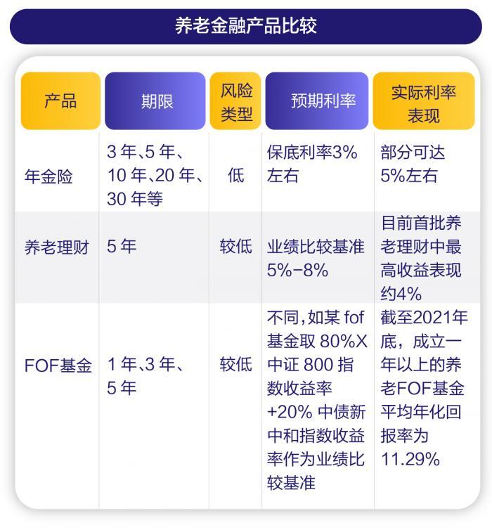 保险理财的潜在风险与不足 保险理财的缺点