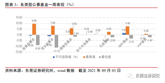 权益类基金投资策略，价值股的深度分析与价值挖掘 权益类基金价值股
