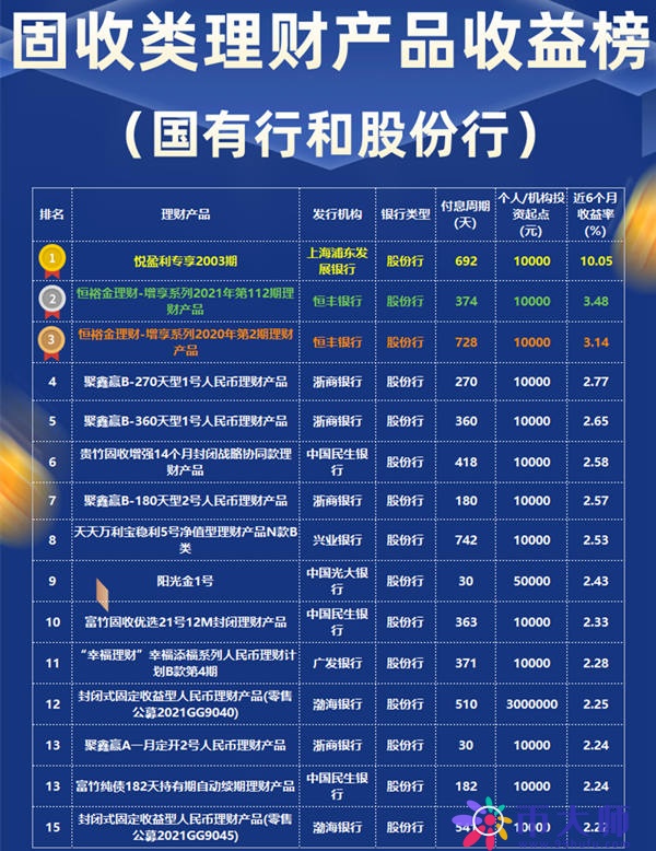 哈行理财产品如何，深度解析与市场观察 哈行理财产品如何