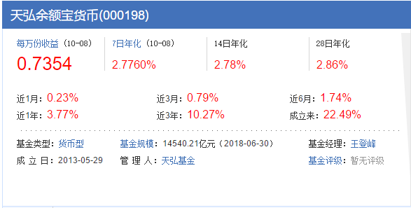 余额宝理财问题答案详解 余额宝理财问题答案