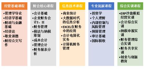 理财行业必修课，掌握财富管理的核心知识与技能 理财行业必修课学什么