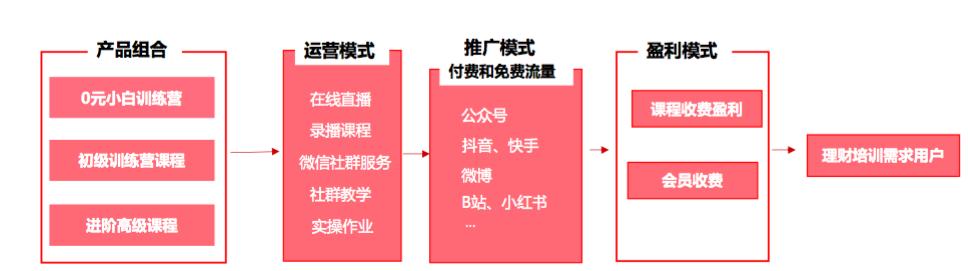 进阶理财与高端理财，财富管理的不同层次 进阶理财与高端理财
