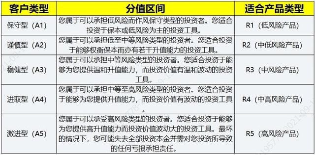 理财收益与风险平衡，如何理解理财收益多少才算亏钱 理财收益多少才算亏钱