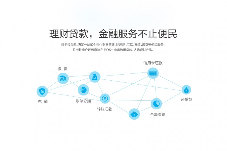 理财转让系统，现代金融市场的便捷之选 理财转让系统