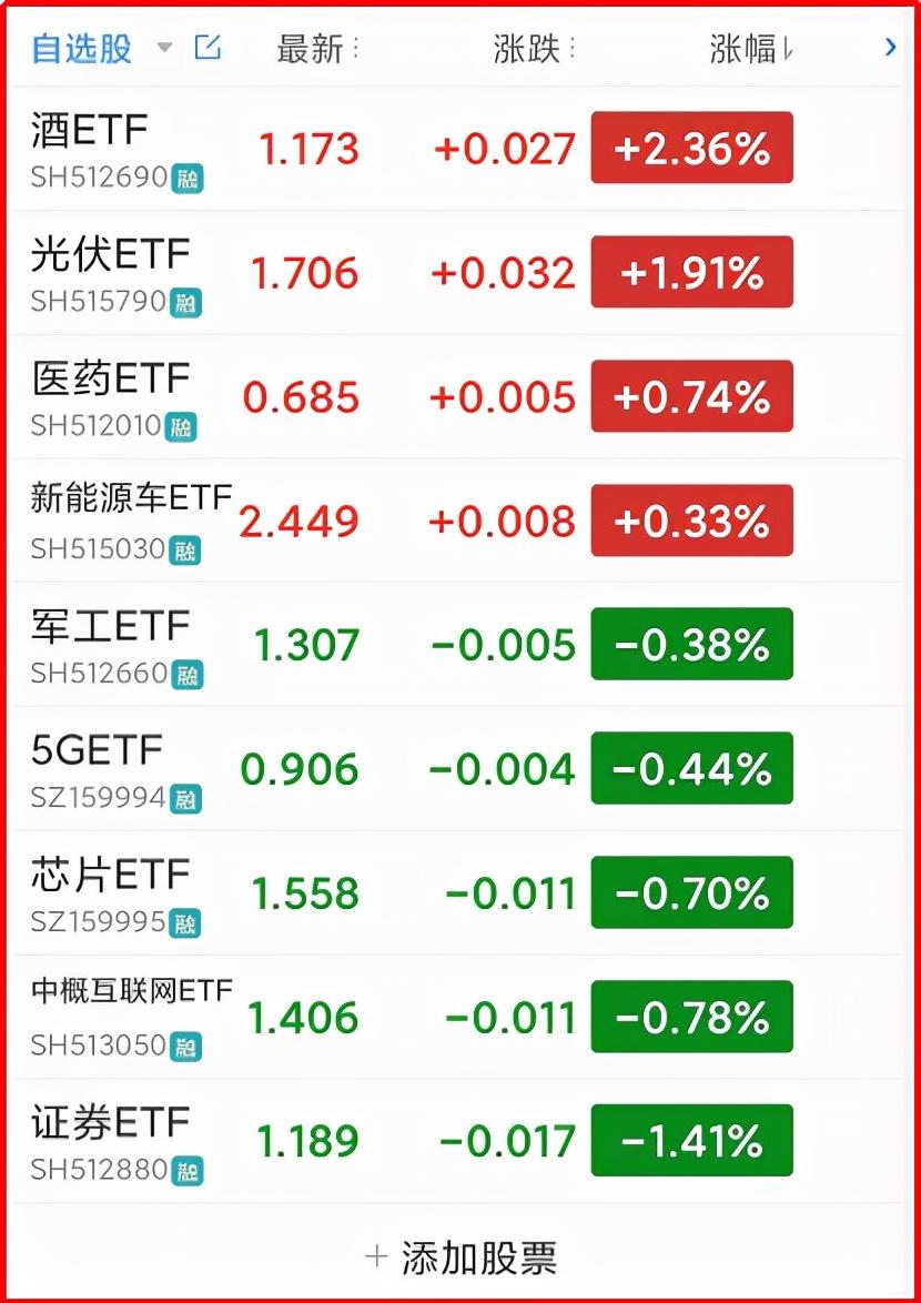 ETF基金的底层标的，解析与市场动态 etf基金的底层标的