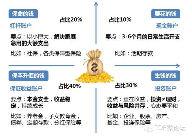 高级理财培训，财富管理的未来之路 高级理财培训