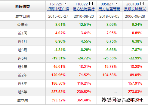 P2F理财平台概览及其市场现状分析 p2f理财平台有那些