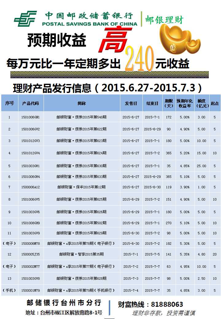 邮政理财生命保险产品解析，如何选择适合自己的保险方案 邮政理财生命保险怎么样