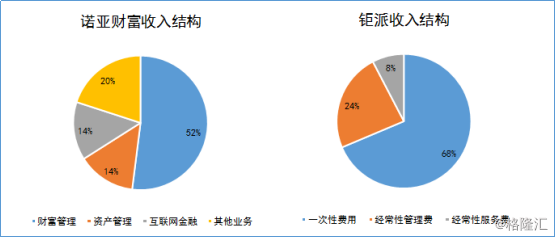 理财类型比例，全球视角下的财富管理策略 理财类型比例