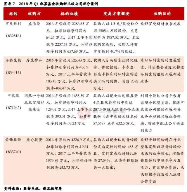 新三板基金认购时间与市场动态分析 新三板基金认购时间