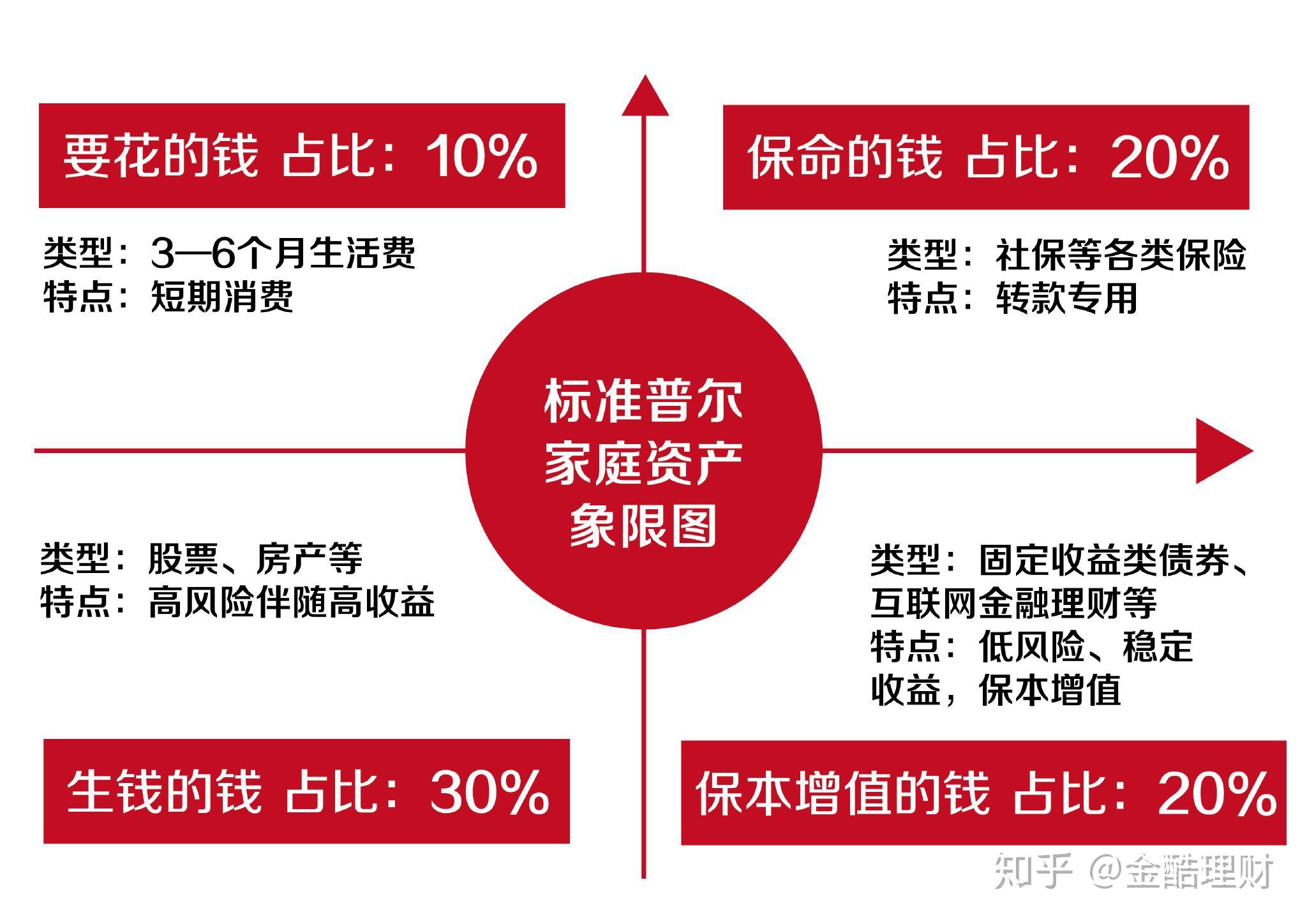 家庭理财产品的重要性与选择 家庭为什么理财产品