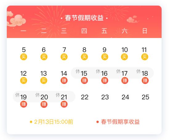 四百万理财方式探索 400万理财方式